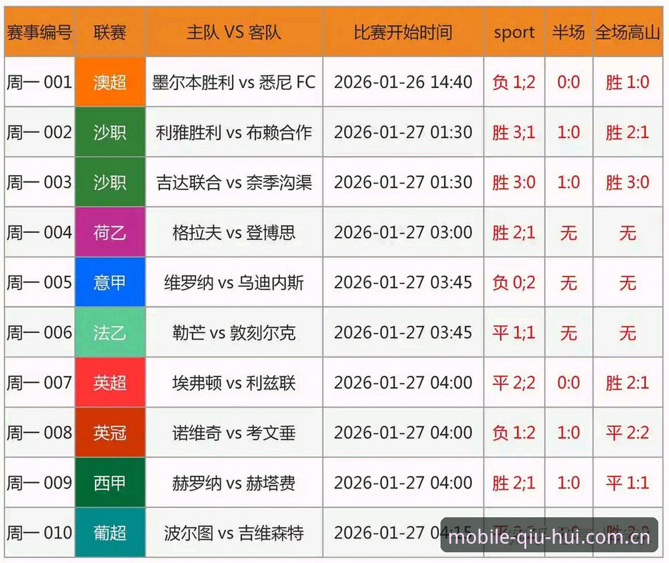 球会体育数据查看 球会体育数据查看 vs 传统体育数据平台:哪个更适合赛事迷?